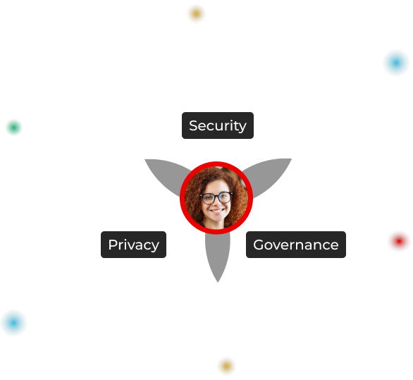 Data Security Posture Management (DSPM)