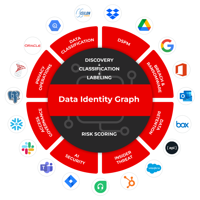 Graphic 3