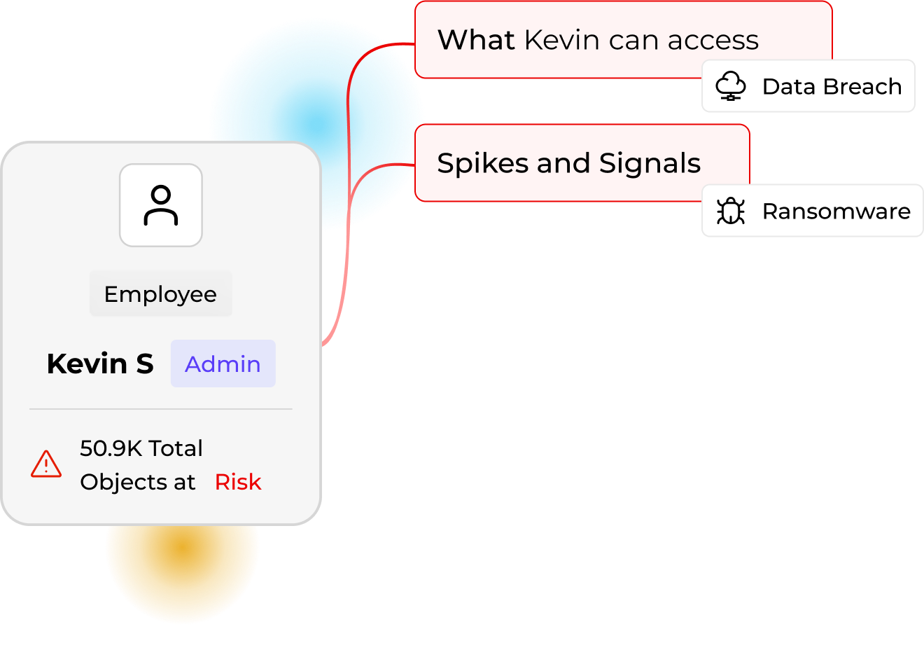 access-governance-drawer2