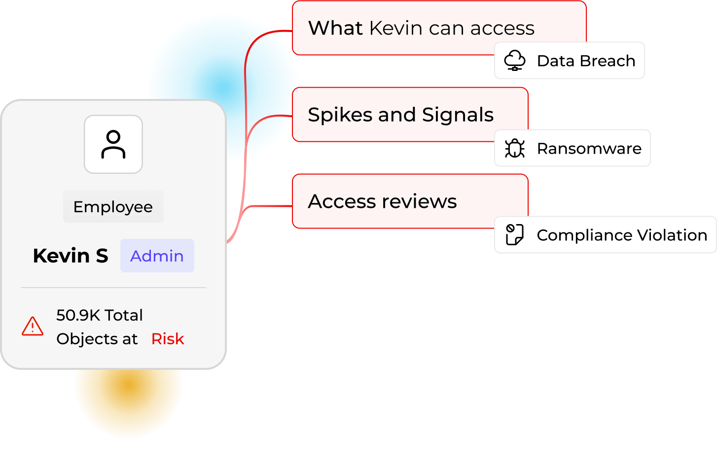 access-governance-drawer3