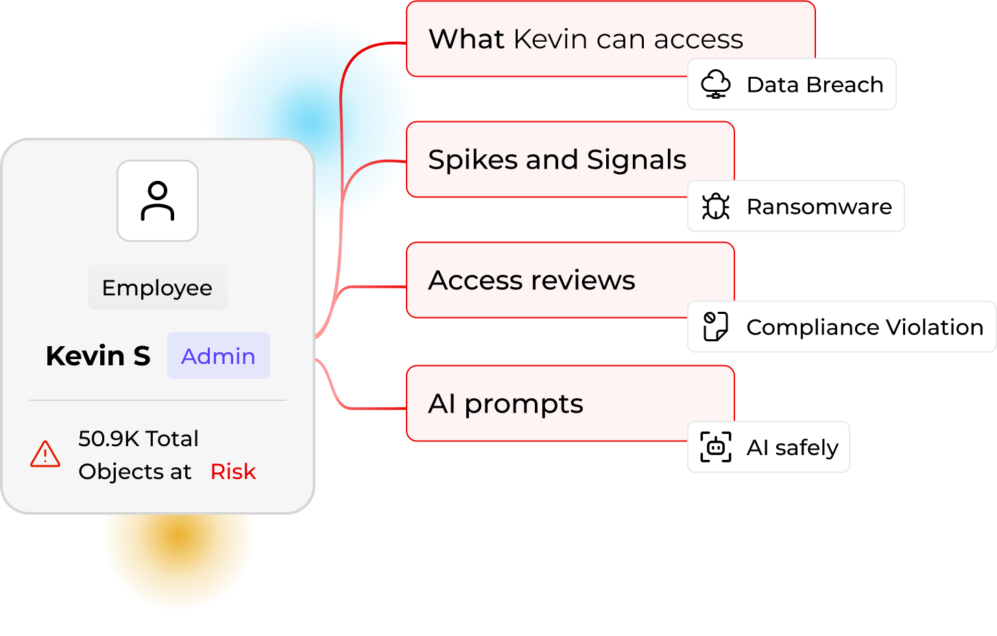 access-governance-drawer4