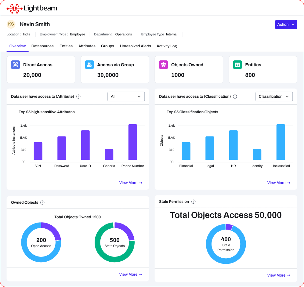 Stopping Insider and Ransomware Threats