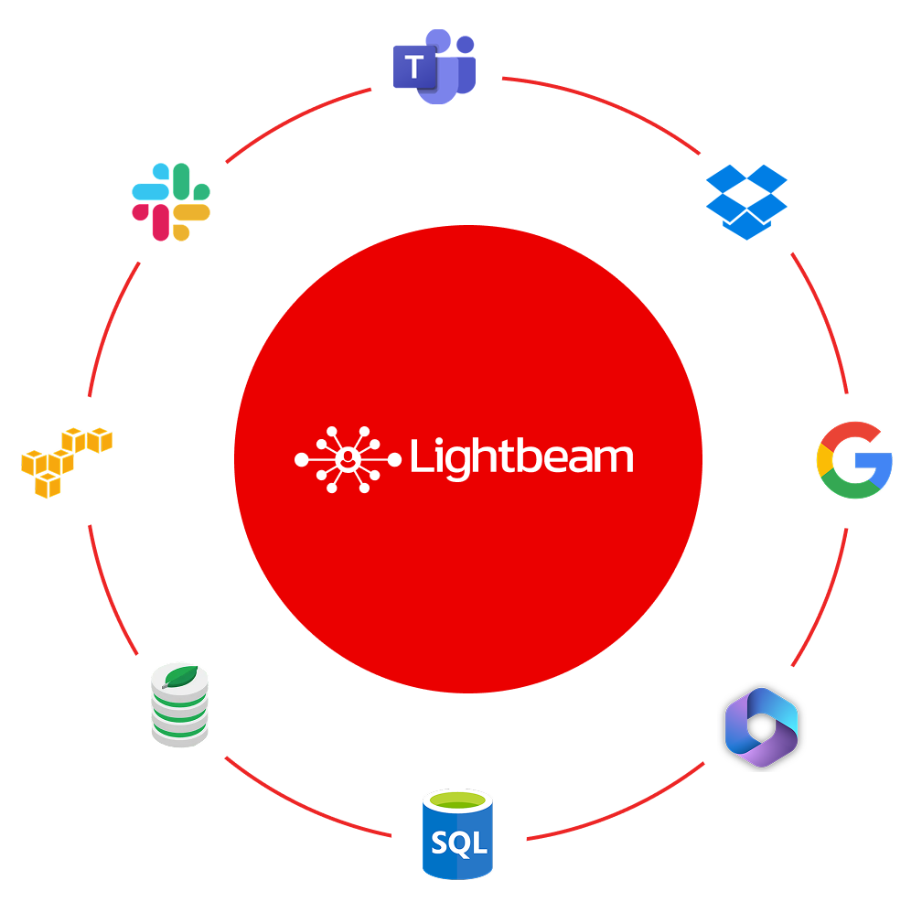 Lightbeam integrations