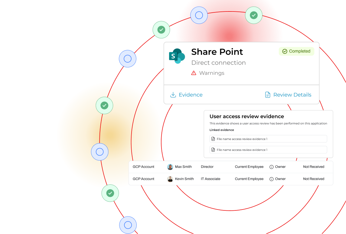 automated remediation waterfall