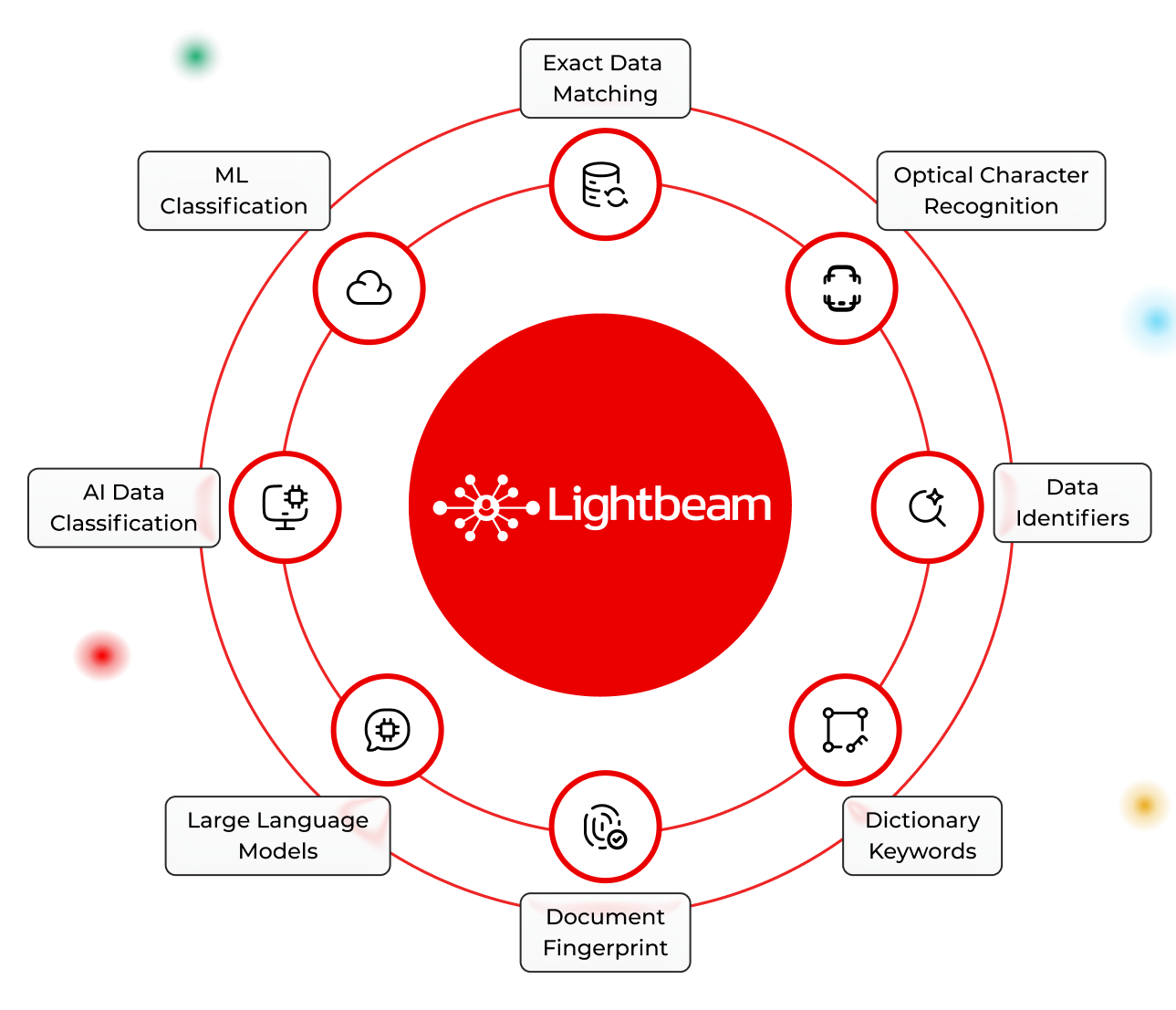data-classification-hero