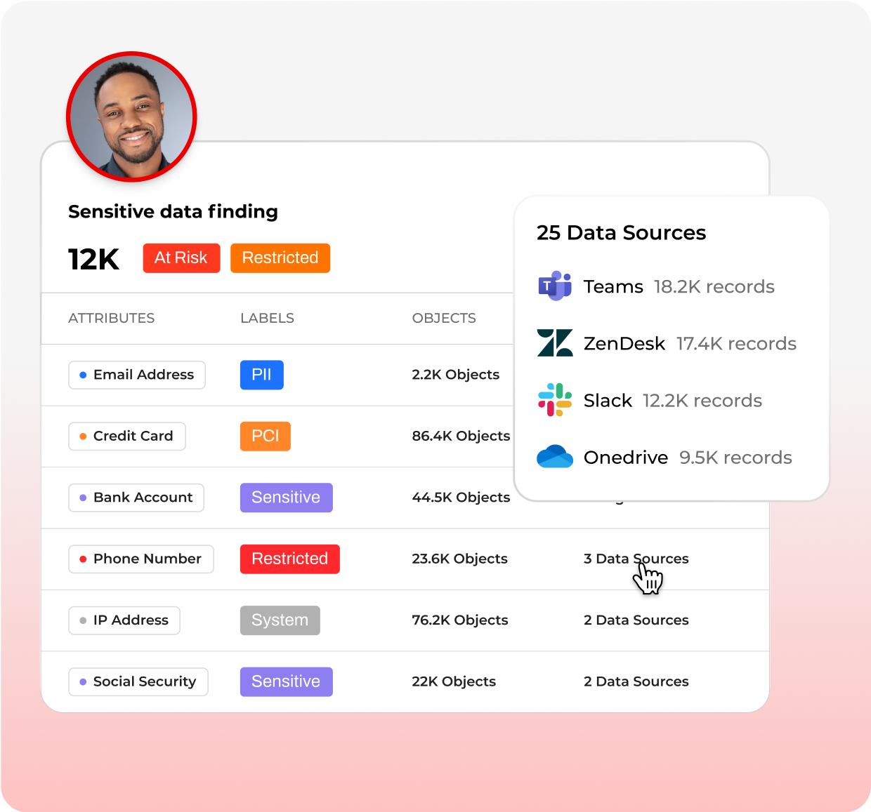 Contextual AI Labeling