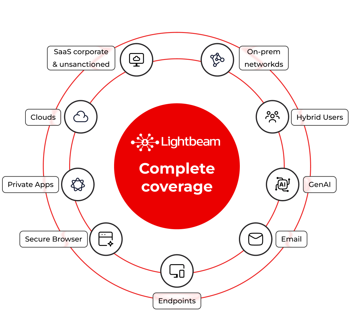 data-classification-waterfall2