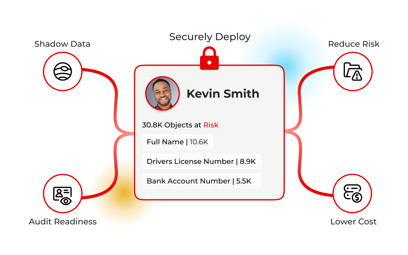 Identity-Aware Retention