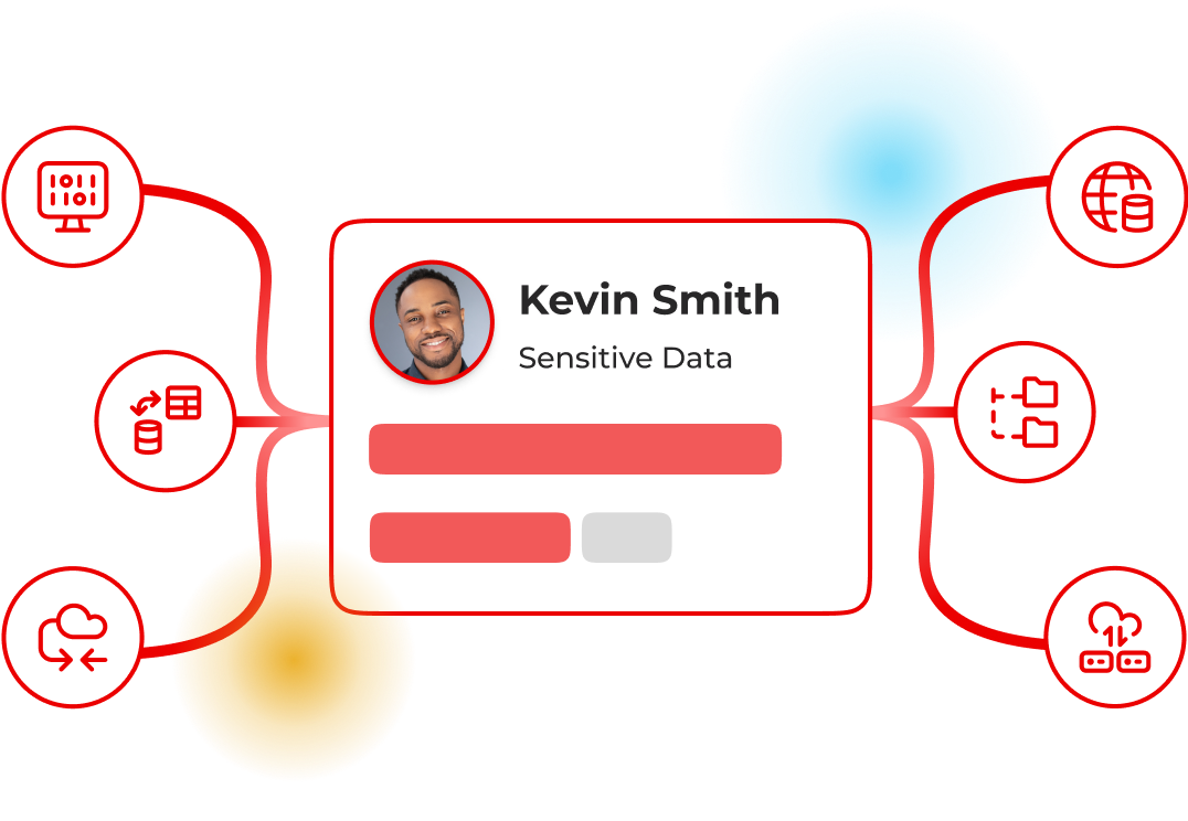 Data Security Posture Management (DSPM)