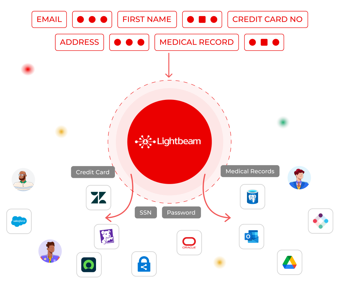 Shadow Data Discovery