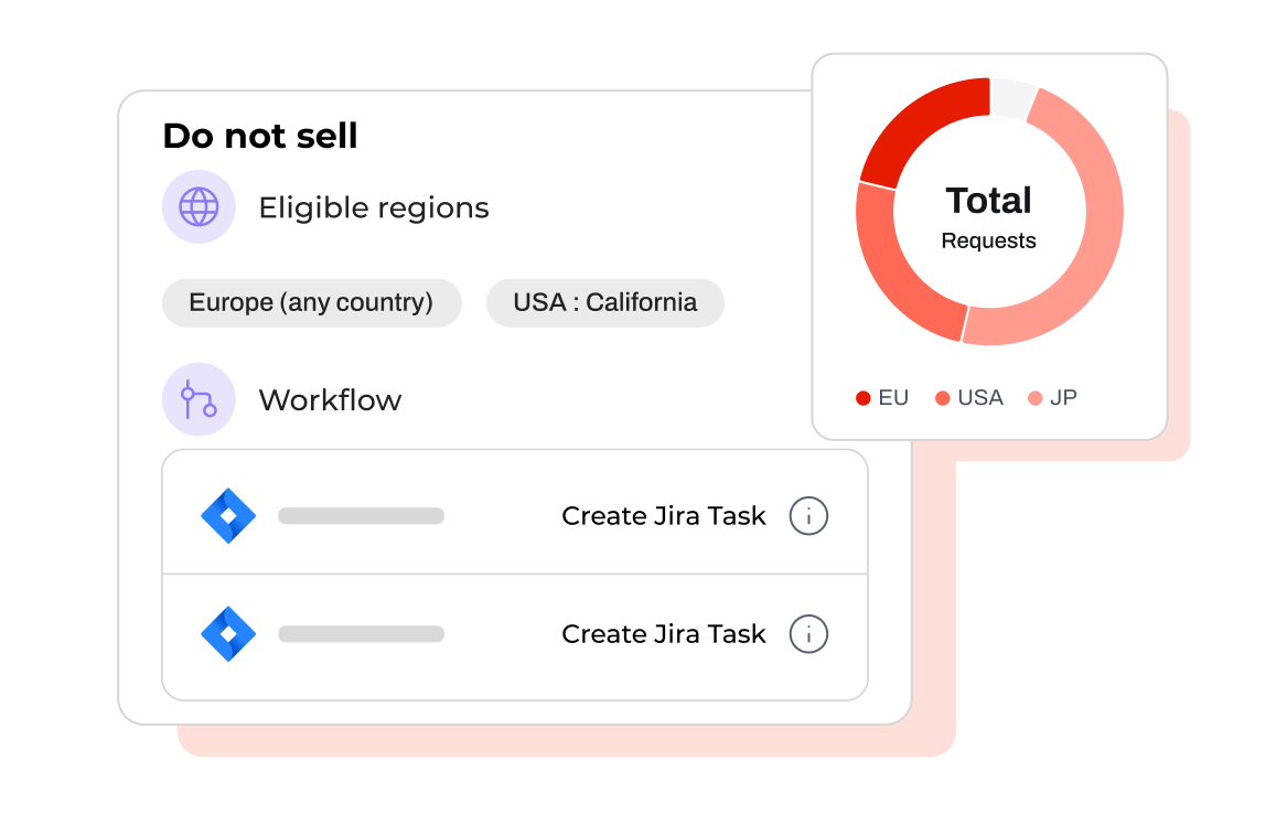 Shadow Data Risk