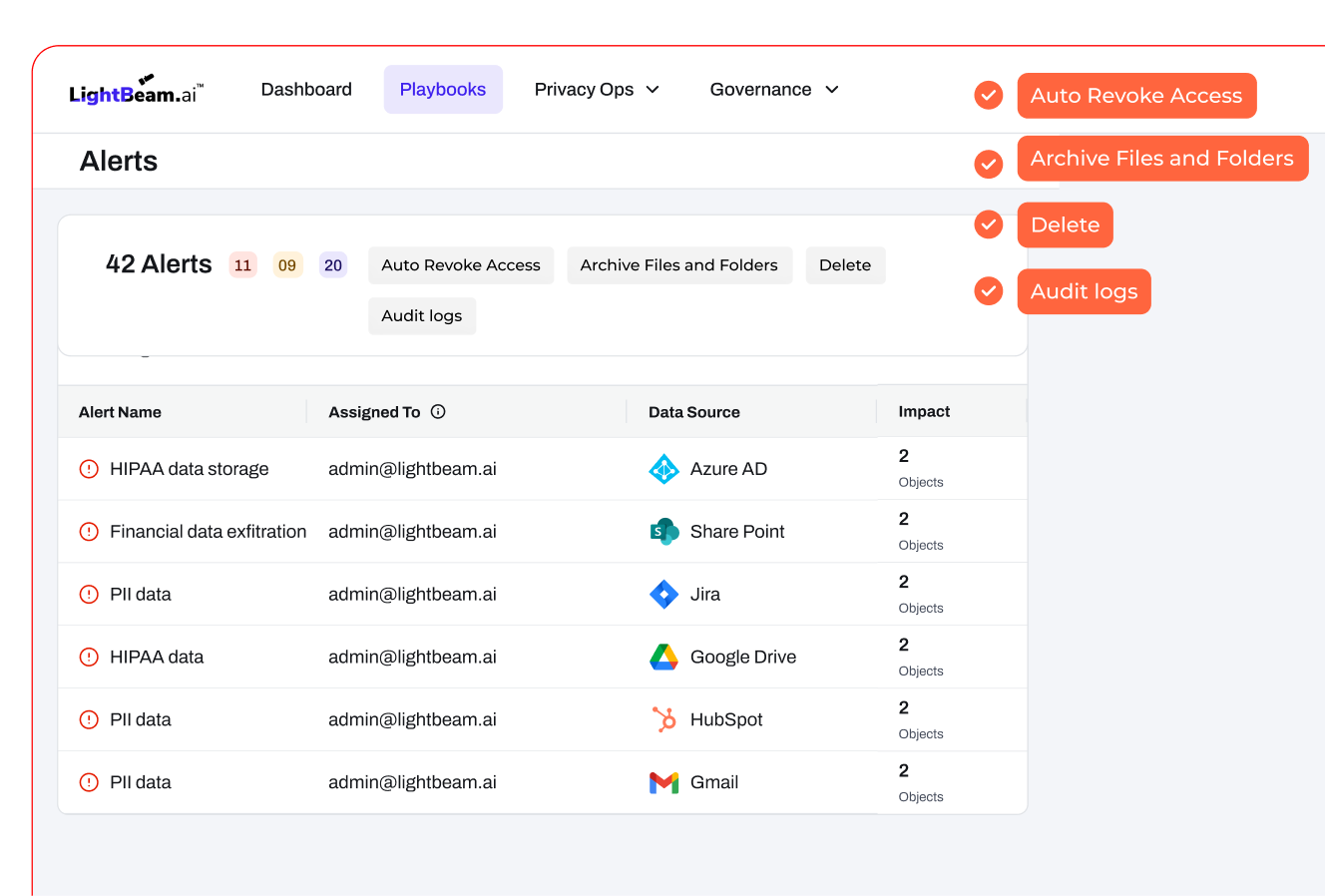 Automate least‑privilege