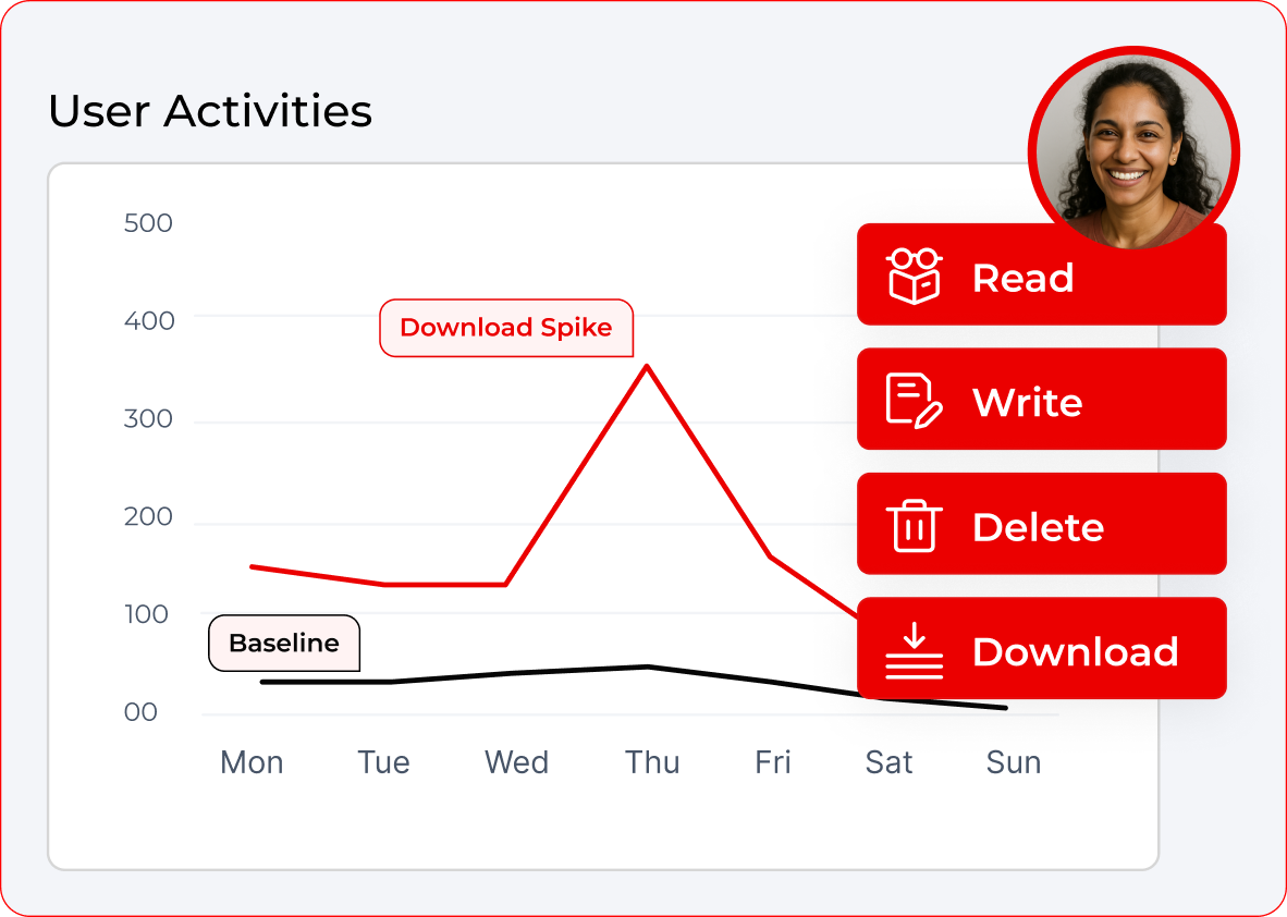 Stop insider threats in real time with UEBA. LightBeam detects anomalies, links access to identity, and automates remediation to reduce breach risk.
