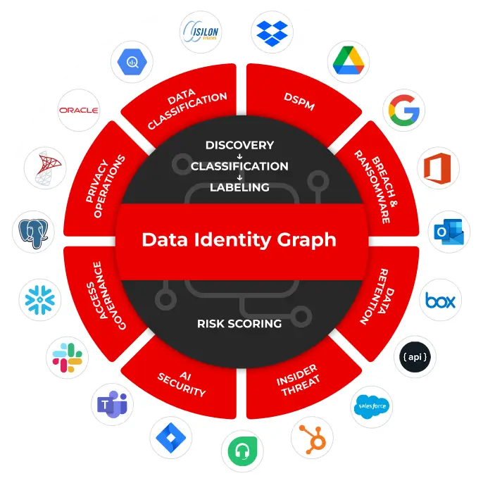 Graphic 3