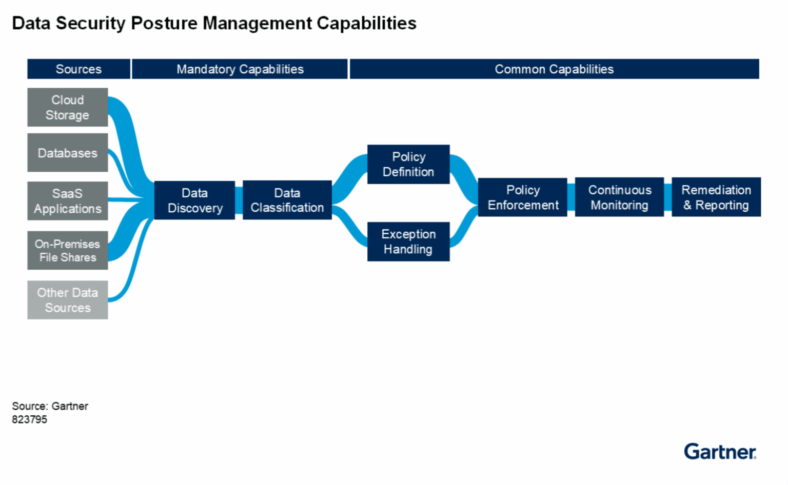 What is AI Security Posture Management (AI-SPM)?
