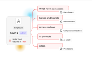 LightBeam’s Access Audit Automation provides organizations with comprehensive visibility and control over user access permissions and data use behaviors 