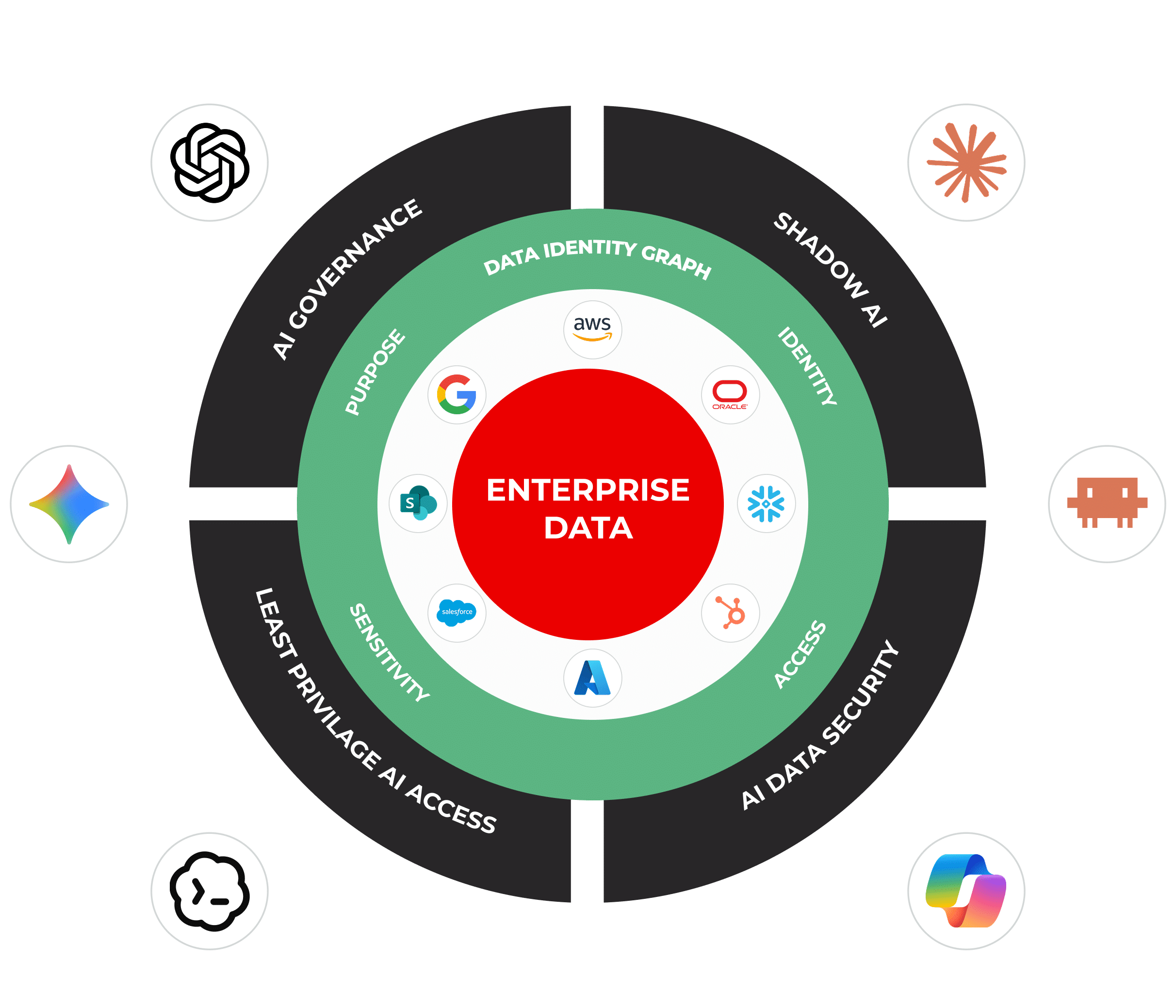Find AI Data Risk . Take Action. Prove Control